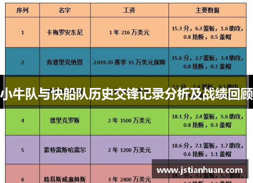 小牛队与快船队历史交锋记录分析及战绩回顾